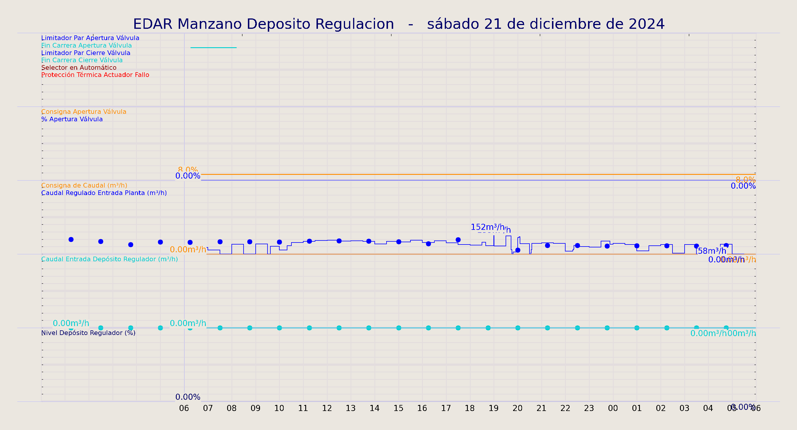 ../../imagenes/vid/2024/EDAR Manzano Deposito Regulacion/2024-12-21 EDAR Manzano Deposito Regulacion.png
